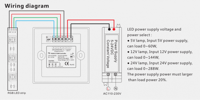 Rgb Cct Dim Led Light Controller Led Constant Voltage