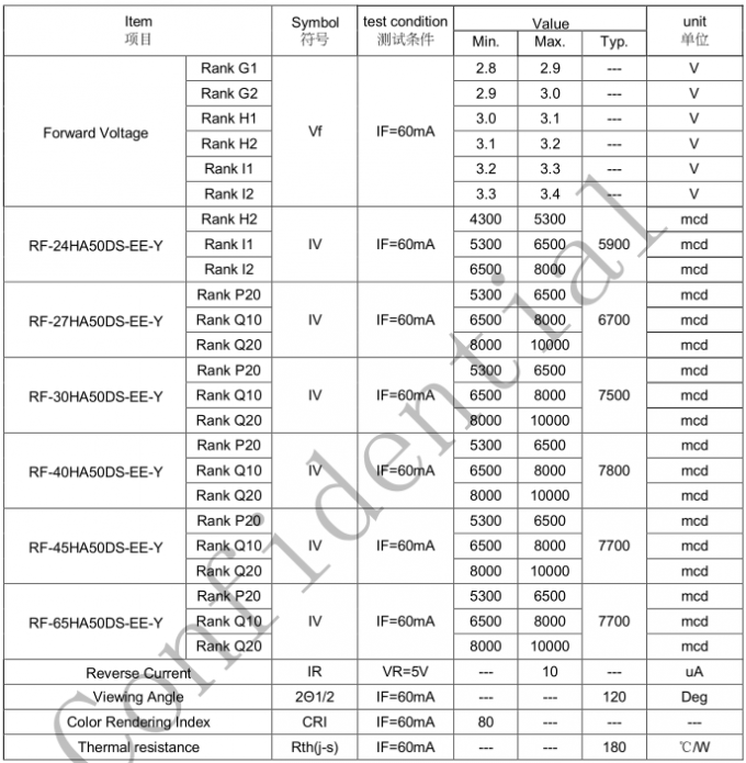 PLCC - 6 package 5050 series white color led light emitting diode with ...