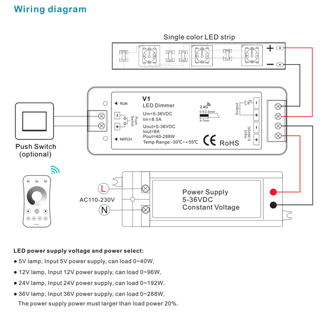 Auto Transmitting LED Strip Light Dimmer Unit With Wireless Controller