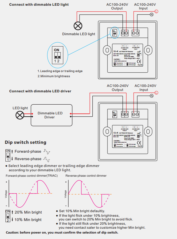 Wall Rotary Panel AC Triac RF LED Light Controller For LED Light ...