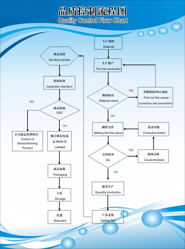 [DIAGRAM] Process Flow Diagram Quality Control - MYDIAGRAM.ONLINE
