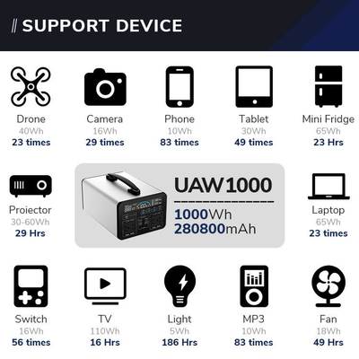 Lithium Ion Portable Power Station 1000wh Solar Generator For Laptop