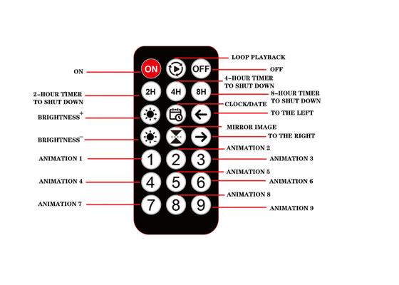 Remote Control RGB Programmable Display , Shop Window Advertising LED Soft Display